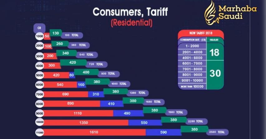 Electricity bills for July to be delayed
