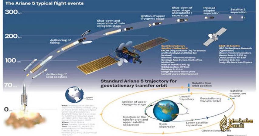 Saudi Arabia to launch 16th satellite into space
