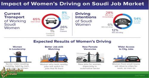 Women’s driving set to transform Saudi job market