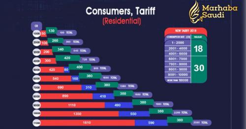 Electricity bills for July to be delayed