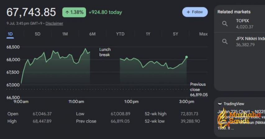 Japanese Nikkei index