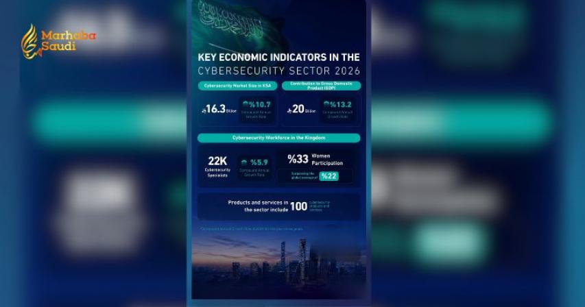 Saudi Arabia Completely Dominates the Regional Cybersecurity Market Today