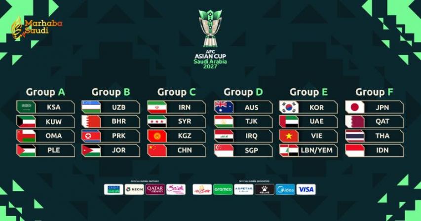 Organizing Committee Confirms Preparations Remain On Track For AFC Asian Cup 2027