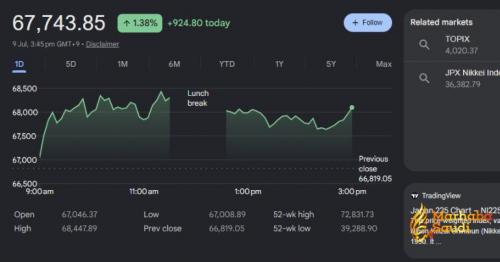 Japanese Nikkei Rebounds Massively on Semiconductor and AI Gains