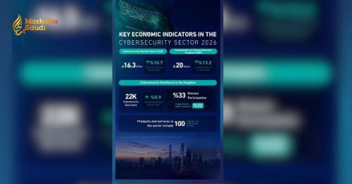 Saudi Arabia Completely Dominates the Regional Cybersecurity Market Today