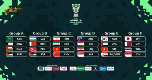 Organizing Committee Confirms Preparations Remain On Track For AFC Asian Cup 2027